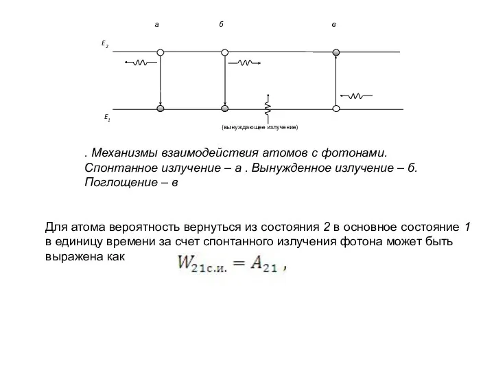 . Механизмы взаимодействия атомов с фотонами. Спонтанное излучение – а