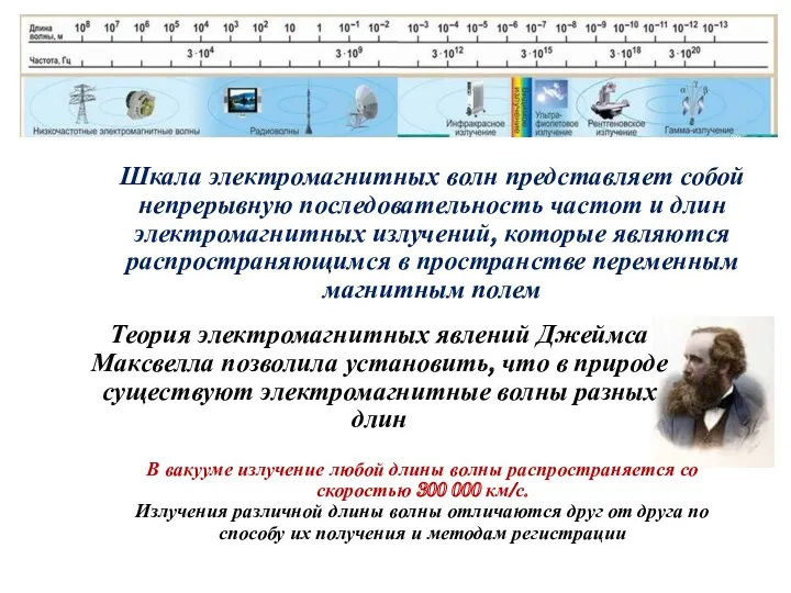 Шкала электромагнитных волн представляет собой непрерывную последовательность частот и длин