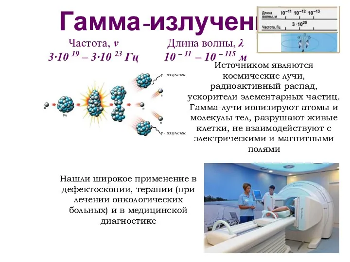 Гамма-излучение Частота, ν 3∙10 19 – 3∙10 23 Гц Длина