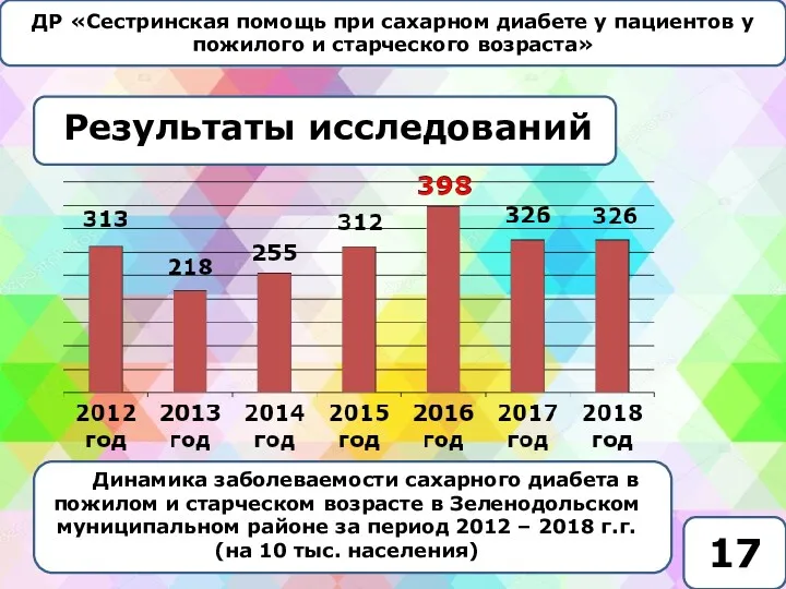 ДР «Сестринская помощь при сахарном диабете у пациентов у пожилого