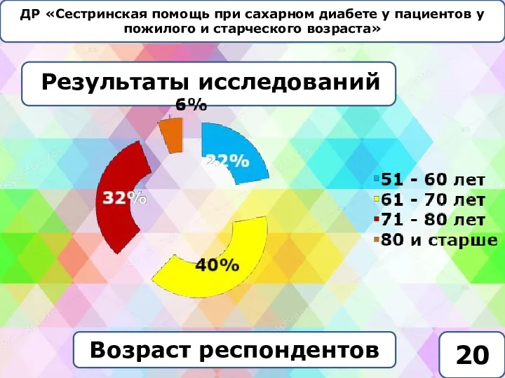 ДР «Сестринская помощь при сахарном диабете у пациентов у пожилого