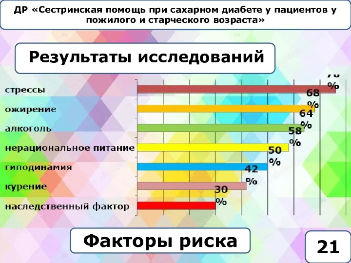 ДР «Сестринская помощь при сахарном диабете у пациентов у пожилого