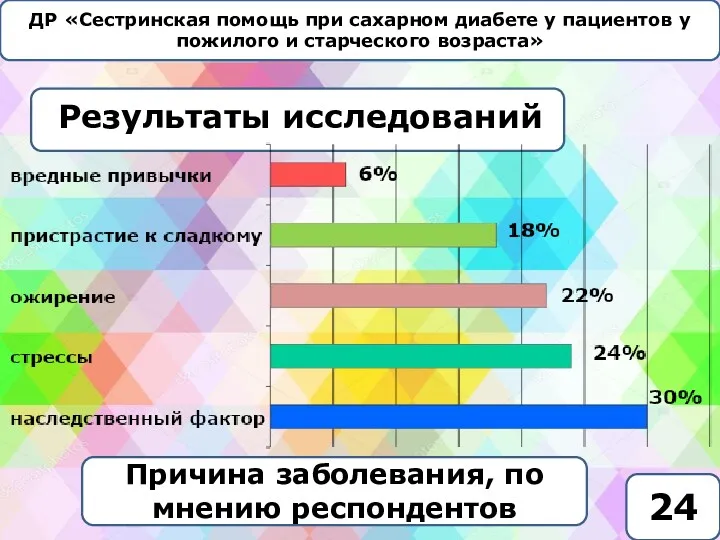 ДР «Сестринская помощь при сахарном диабете у пациентов у пожилого