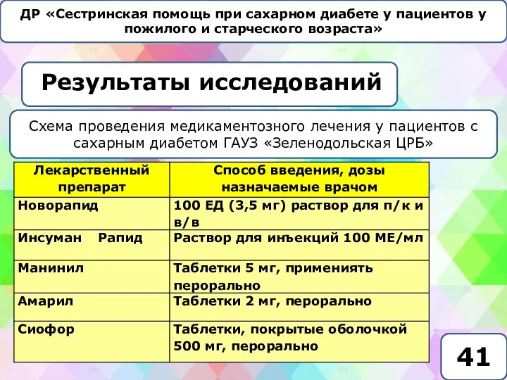 ДР «Сестринская помощь при сахарном диабете у пациентов у пожилого