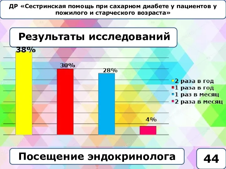 ДР «Сестринская помощь при сахарном диабете у пациентов у пожилого