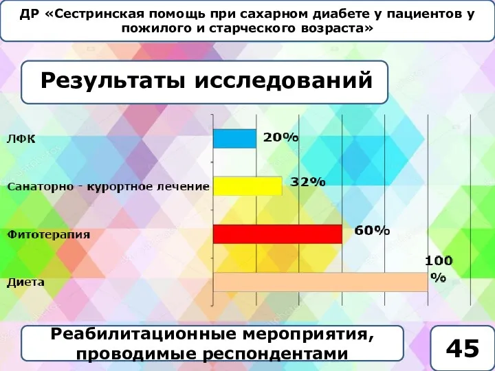 ДР «Сестринская помощь при сахарном диабете у пациентов у пожилого