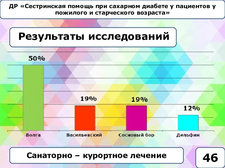 ДР «Сестринская помощь при сахарном диабете у пациентов у пожилого