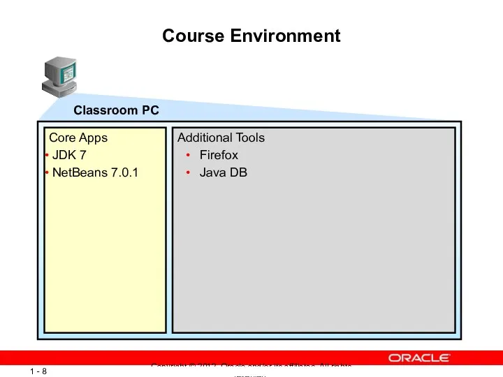 Course Environment Additional Tools Firefox Java DB Classroom PC Core Apps JDK 7 NetBeans 7.0.1