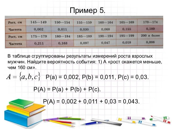 Пример 5. В таблице сгруппированы результаты измерений роста взрослых мужчин.