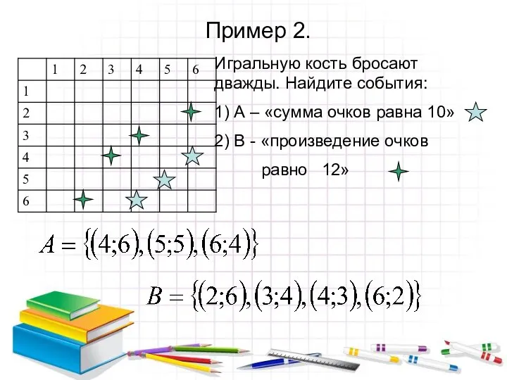 Пример 2. Игральную кость бросают дважды. Найдите события: 1) А