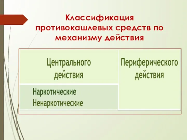 Классификация противокашлевых средств по механизму действия