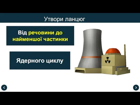 Утвори ланцюг Ядерного циклу Від речовини до найменшої частинки