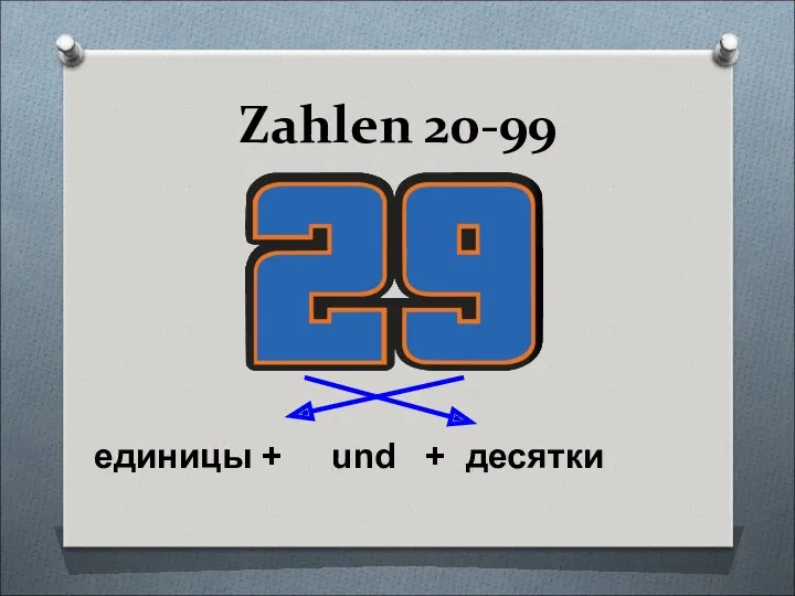 Zahlen 20-99 единицы + und + десятки