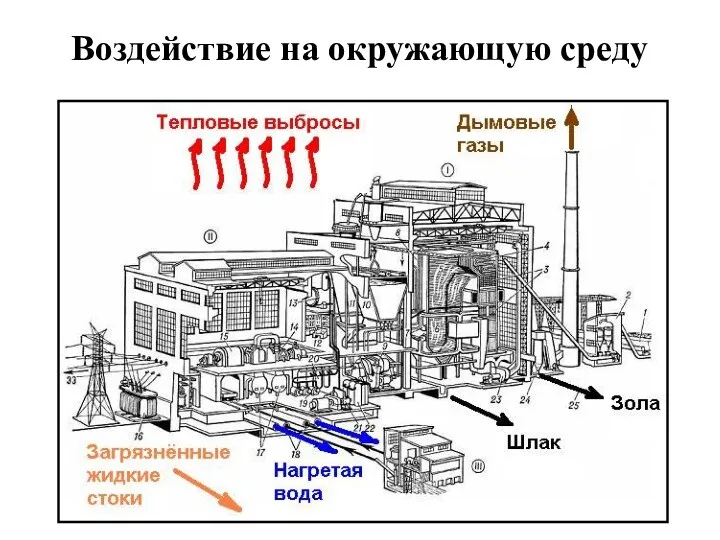 Воздействие на окружающую среду