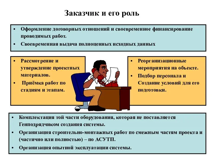 Заказчик и его роль Оформление договорных отношений и своевременное финансирование