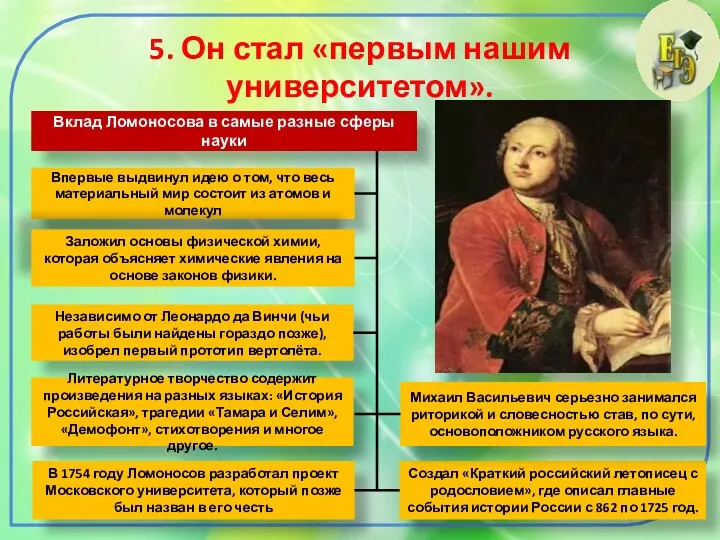 5. Он стал «первым нашим университетом». Вклад Ломоносова в самые