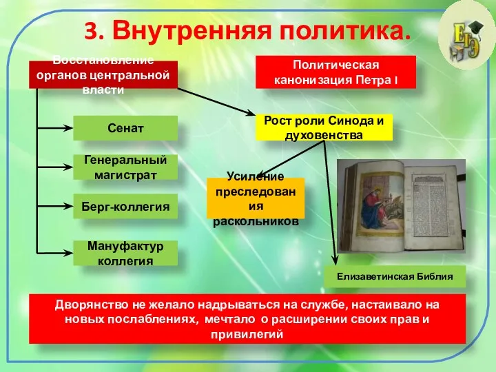 3. Внутренняя политика. Восстановление органов центральной власти Сенат Генеральный магистрат