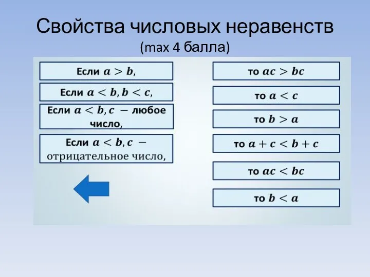 Свойства числовых неравенств (max 4 балла)