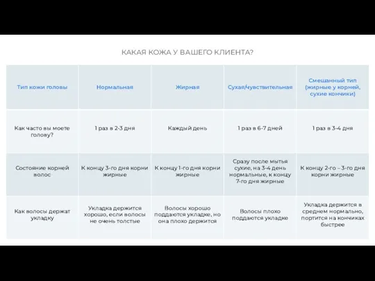 КАКАЯ КОЖА У ВАШЕГО КЛИЕНТА?