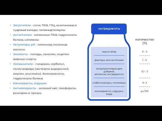 Загустители - соли, ПАВ, ГЭЦ, ксантановая и гуаровая камеди, поликвартениумы.