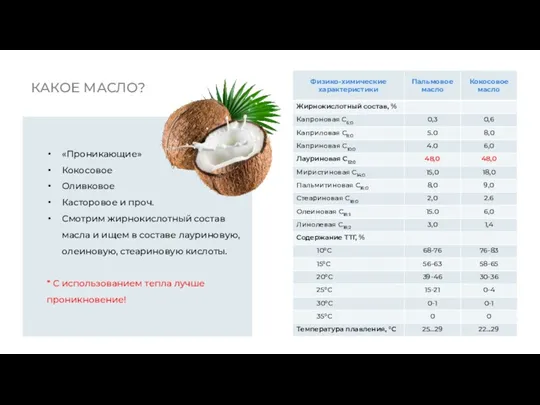 «Проникающие» Кокосовое Оливковое Касторовое и проч. Смотрим жирнокислотный состав масла