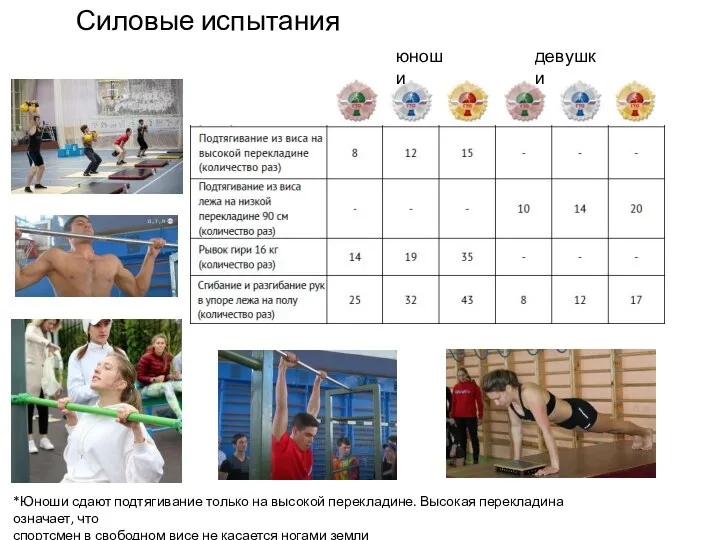 Силовые испытания *Юноши сдают подтягивание только на высокой перекладине. Высокая