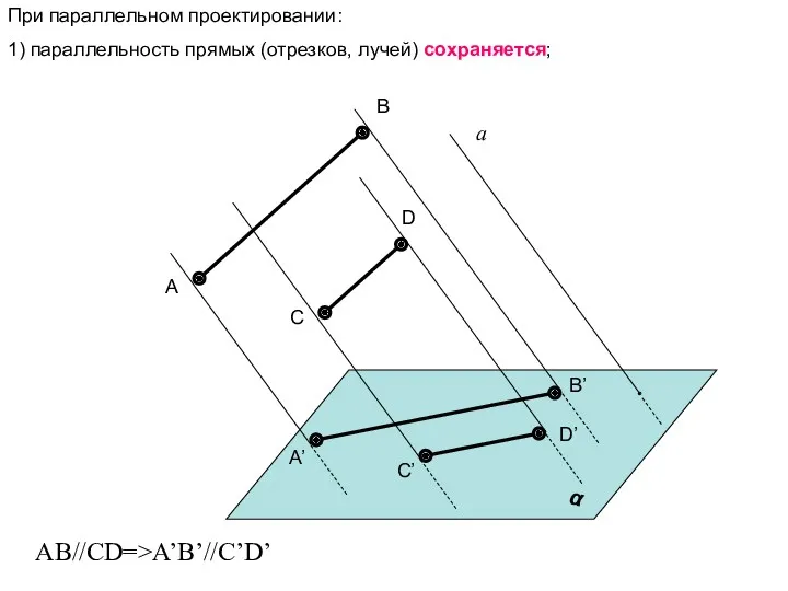При параллельном проектировании: 1) параллельность прямых (отрезков, лучей) сохраняется; α