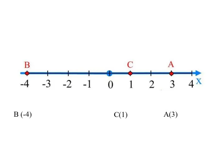 А(3) В (-4) С(1)