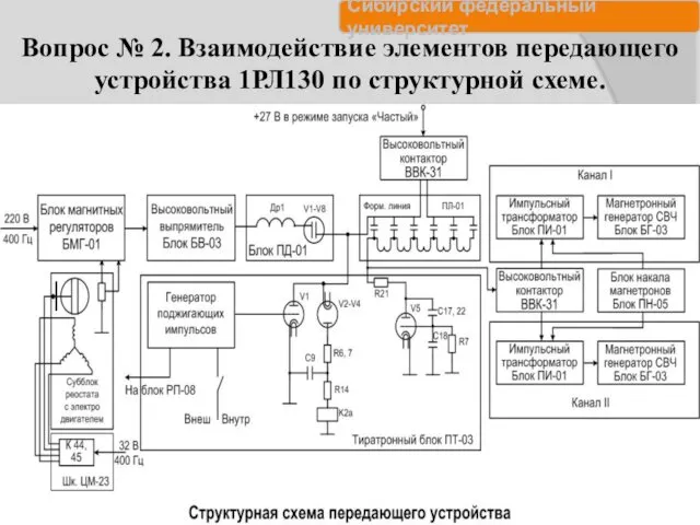 Вопрос № 2. Взаимодействие элементов передающего устройства 1РЛ130 по структурной схеме.