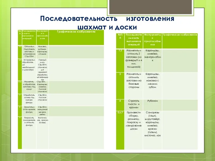 Последовательность изготовления шахмат и доски