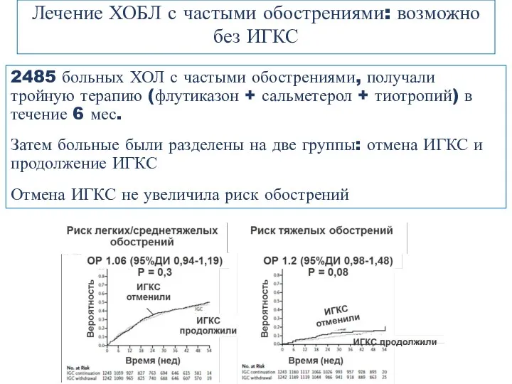 Лечение ХОБЛ с частыми обострениями: возможно без ИГКС 2485 больных