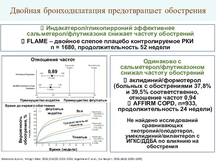 Двойная бронходилатация предотвращает обострения Wedzicha JA et al., N Engl