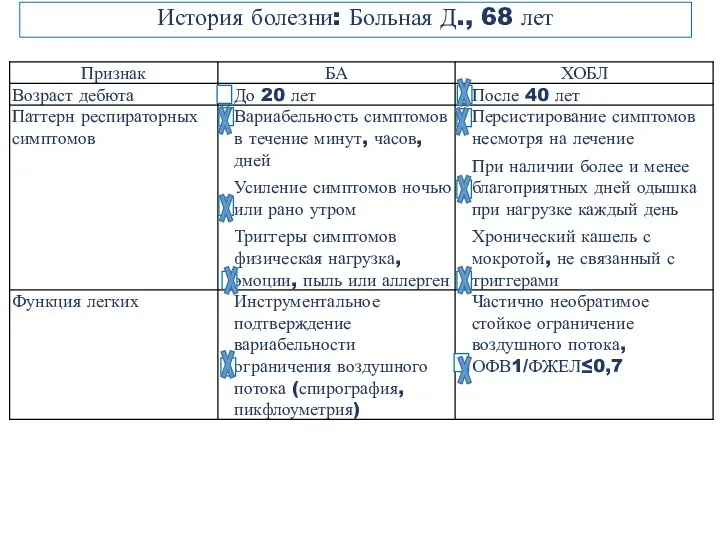 История болезни: Больная Д., 68 лет