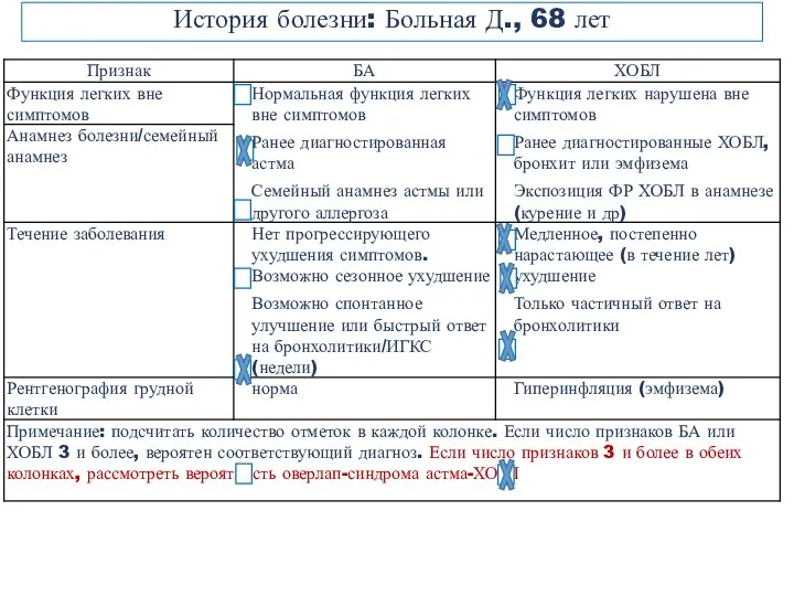 История болезни: Больная Д., 68 лет