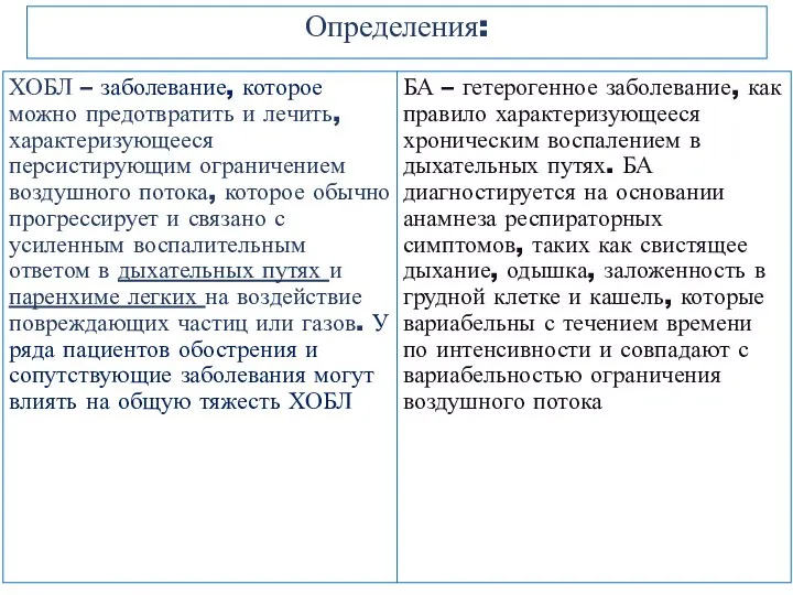 Определения: ХОБЛ – заболевание, которое можно предотвратить и лечить, характеризующееся