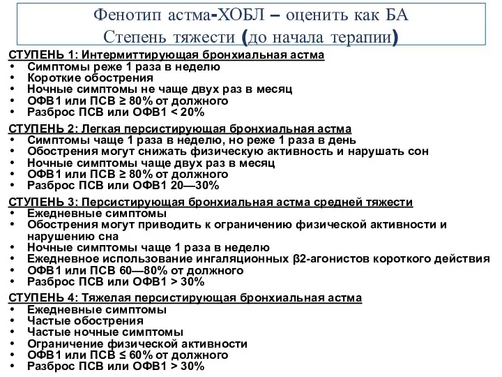 Фенотип астма-ХОБЛ – оценить как БА Степень тяжести (до начала терапии)