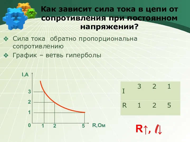 Как зависит сила тока в цепи от сопротивления при постоянном