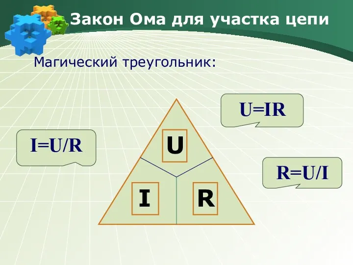 Закон Ома для участка цепи Магический треугольник: I=U/R R=U/I U=IR