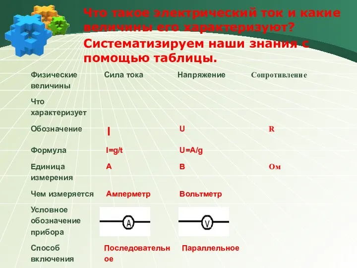 Что такое электрический ток и какие величины его характеризуют? Систематизируем наши знания с помощью таблицы.