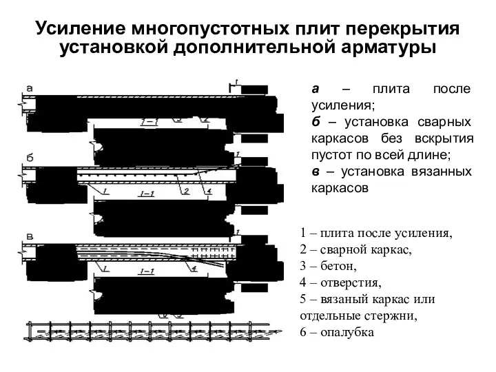 Усиление многопустотных плит перекрытия установкой дополнительной арматуры а – плита