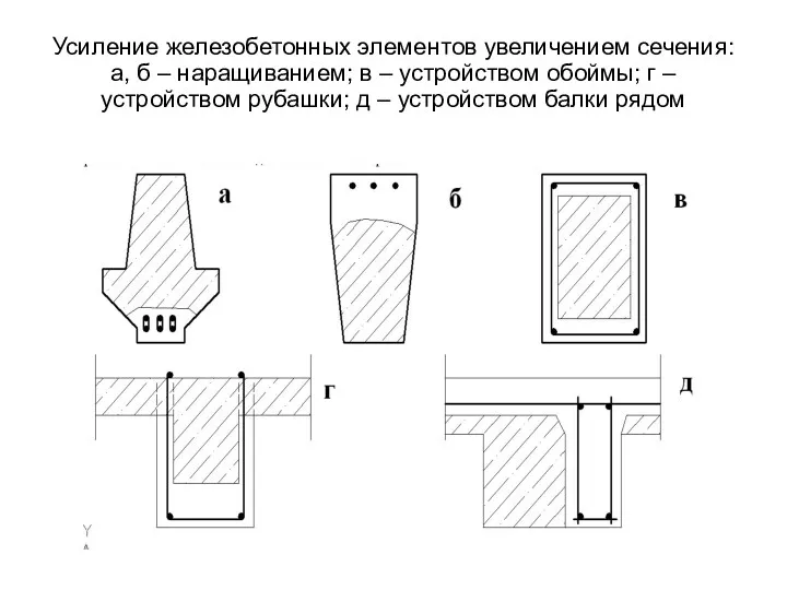 Усиление железобетонных элементов увеличением сечения: а, б – наращиванием; в