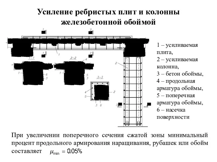 Усиление ребристых плит и колонны железобетонной обоймой При увеличении поперечного