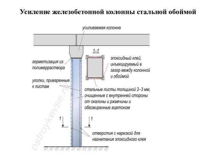 Усиление железобетонной колонны стальной обоймой