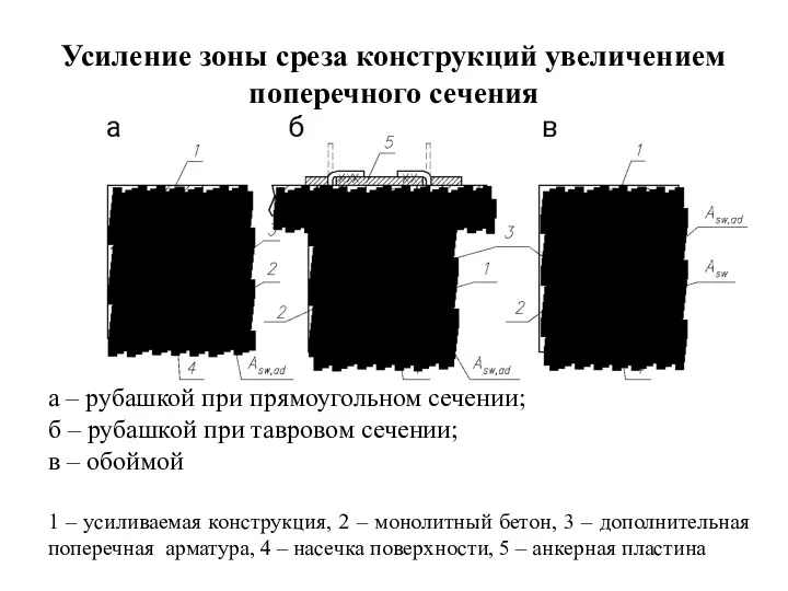 Усиление зоны среза конструкций увеличением поперечного сечения а – рубашкой