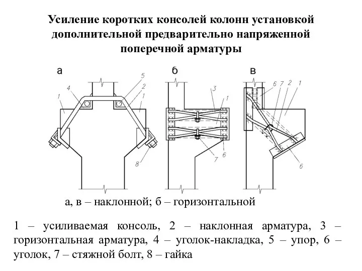 Усиление коротких консолей колонн установкой дополнительной предварительно напряженной поперечной арматуры