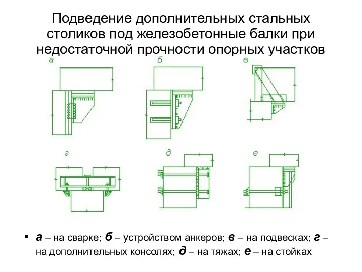 Подведение дополнительных стальных столиков под железобетонные балки при недостаточной прочности