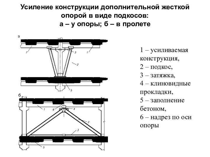 Усиление конструкции дополнительной жесткой опорой в виде подкосов: а –