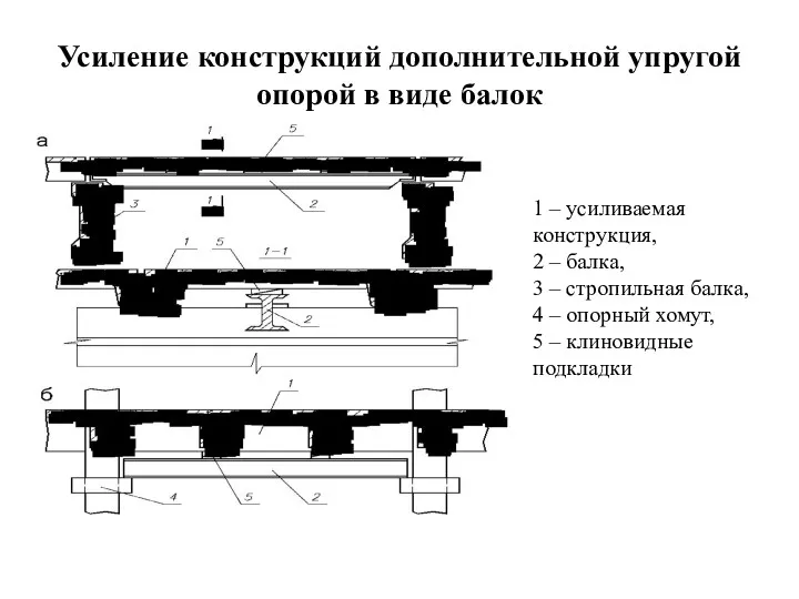 Усиление конструкций дополнительной упругой опорой в виде балок 1 –