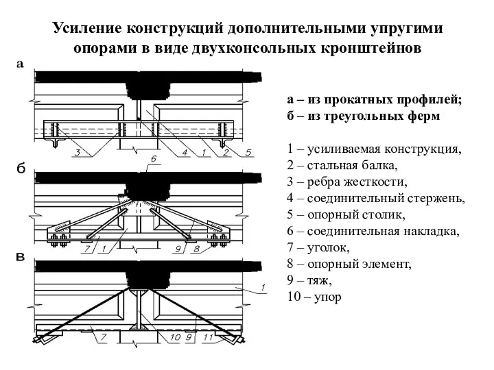 Усиление конструкций дополнительными упругими опорами в виде двухконсольных кронштейнов а