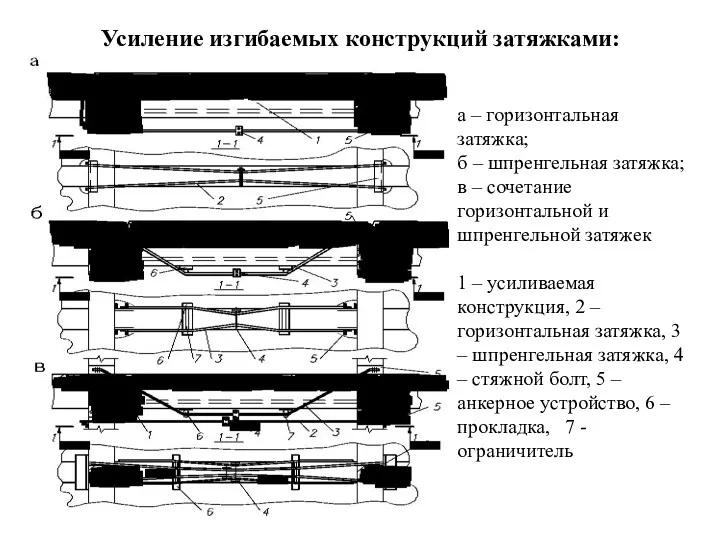 Усиление изгибаемых конструкций затяжками: а – горизонтальная затяжка; б –